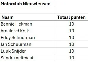 Tussenstand Toerkampioenschap 2026 (1)