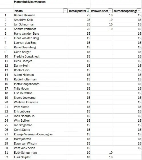 Tussenstand Toerkampioenschap april 2026